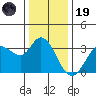 Bolinas Bay tide chart for Friday, December 19, 2025