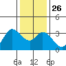 Bolinas Bay tide chart for Friday, December 26, 2025