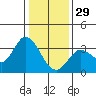 Bolinas Bay tide chart for Monday, December 29, 2025