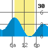 Bolinas Bay tide chart for Tuesday, December 30, 2025