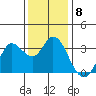 Bolinas Bay tide chart for Monday, December 8, 2025
