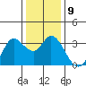 Bolinas Bay tide chart for Tuesday, December 9, 2025