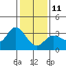 Bolinas Bay tide chart for Sunday, January 11, 2026