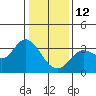 Bolinas Bay tide chart for Monday, January 12, 2026