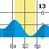 Bolinas Bay tide chart for Tuesday, January 13, 2026