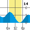Bolinas Bay tide chart for Wednesday, January 14, 2026