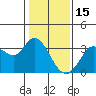 Bolinas Bay tide chart for Thursday, January 15, 2026