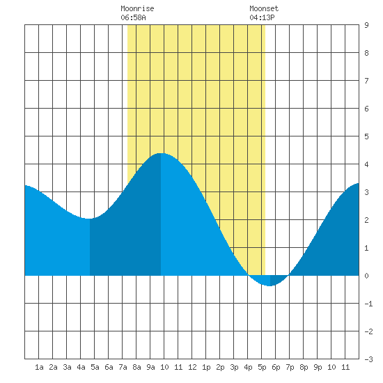 Bolinas Bay tide chart for Saturday, January 17, 2026
