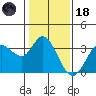 Bolinas Bay tide chart for Sunday, January 18, 2026