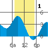 Bolinas Bay tide chart for Thursday, January 1, 2026