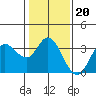 Bolinas Bay tide chart for Tuesday, January 20, 2026