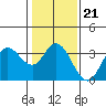Bolinas Bay tide chart for Wednesday, January 21, 2026
