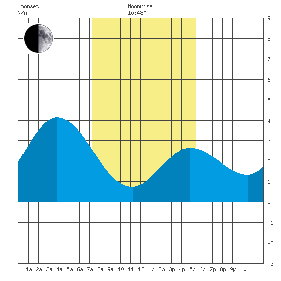 Bolinas Bay tide chart for Sunday, January 25, 2026