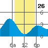 Bolinas Bay tide chart for Monday, January 26, 2026
