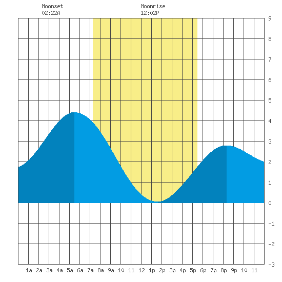 Bolinas Bay tide chart for Tuesday, January 27, 2026