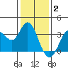 Bolinas Bay tide chart for Friday, January 2, 2026