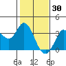 Bolinas Bay tide chart for Friday, January 30, 2026