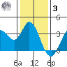 Bolinas Bay tide chart for Saturday, January 3, 2026