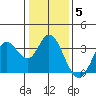 Bolinas Bay tide chart for Monday, January 5, 2026