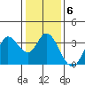 Bolinas Bay tide chart for Tuesday, January 6, 2026