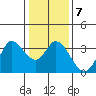 Bolinas Bay tide chart for Wednesday, January 7, 2026
