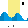 Bolinas Bay tide chart for Thursday, January 8, 2026