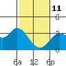 Bolinas Bay tide chart for Wednesday, February 11, 2026