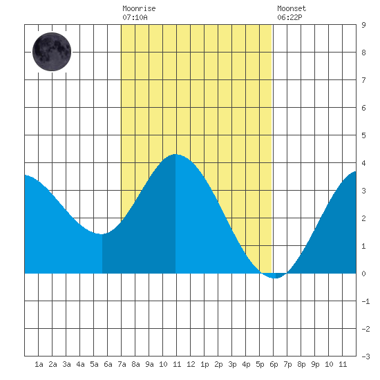 Bolinas Bay tide chart for Tuesday, February 17, 2026