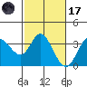 Bolinas Bay tide chart for Tuesday, February 17, 2026