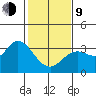 Bolinas Bay tide chart for Monday, February 9, 2026