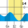 Bolinas Bay tide chart for Saturday, March 14, 2026