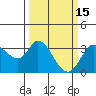 Bolinas Bay tide chart for Sunday, March 15, 2026