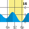 Bolinas Bay tide chart for Monday, March 16, 2026