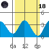 Bolinas Bay tide chart for Wednesday, March 18, 2026