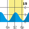 Bolinas Bay tide chart for Thursday, March 19, 2026