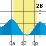 Bolinas Bay tide chart for Thursday, March 26, 2026