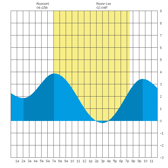 Bolinas Bay tide chart for Friday, March 27, 2026