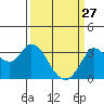 Bolinas Bay tide chart for Friday, March 27, 2026