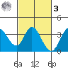 Bolinas Bay tide chart for Tuesday, March 3, 2026
