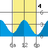 Bolinas Bay tide chart for Wednesday, March 4, 2026