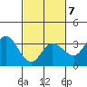 Bolinas Bay tide chart for Saturday, March 7, 2026