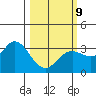 Bolinas Bay tide chart for Monday, March 9, 2026