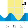 Bolinas Bay tide chart for Monday, April 13, 2026