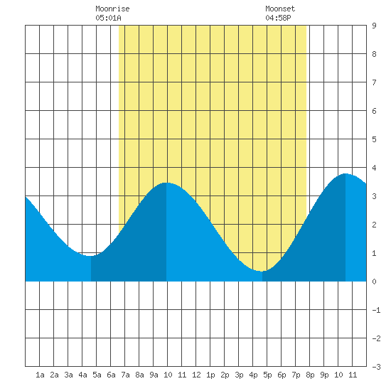Bolinas Bay tide chart for Tuesday, April 14, 2026