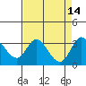 Bolinas Bay tide chart for Tuesday, April 14, 2026