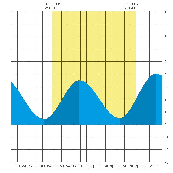 Bolinas Bay tide chart for Wednesday, April 15, 2026