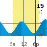Bolinas Bay tide chart for Wednesday, April 15, 2026