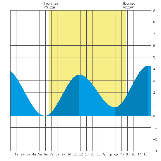 Bolinas Bay tide chart for Thursday, April 16, 2026