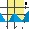 Bolinas Bay tide chart for Thursday, April 16, 2026
