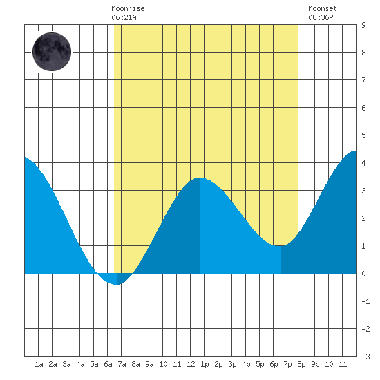 Bolinas Bay tide chart for Friday, April 17, 2026